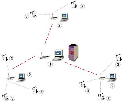 油田計算機網(wǎng)絡(luò)應(yīng)用軟件的現(xiàn)狀與前景